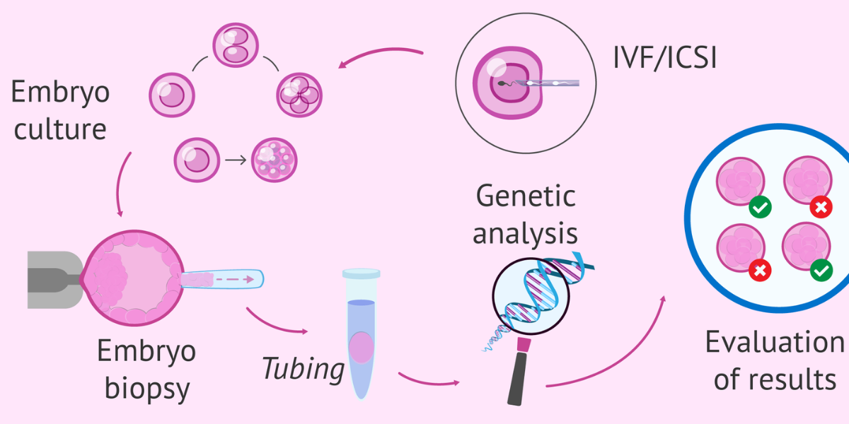 Preimplantation Genetic Testing (PGT) in Navi Mumbai by Dr. Priya Khamatkar